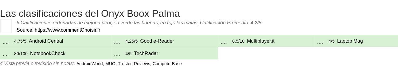 Ratings Onyx Boox Palma