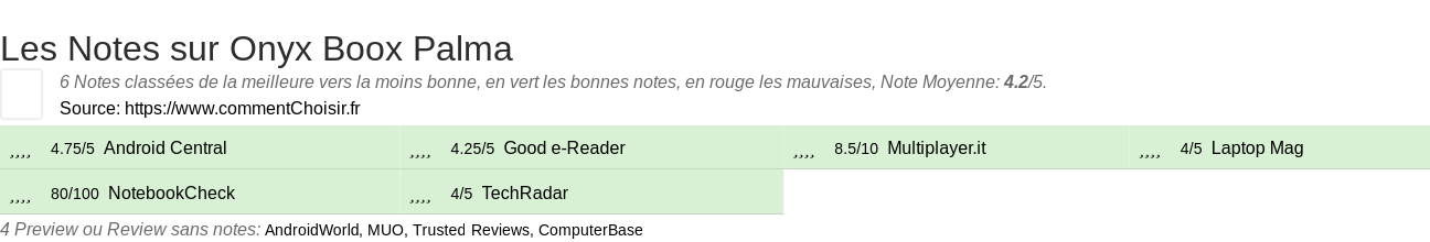 Ratings Onyx Boox Palma