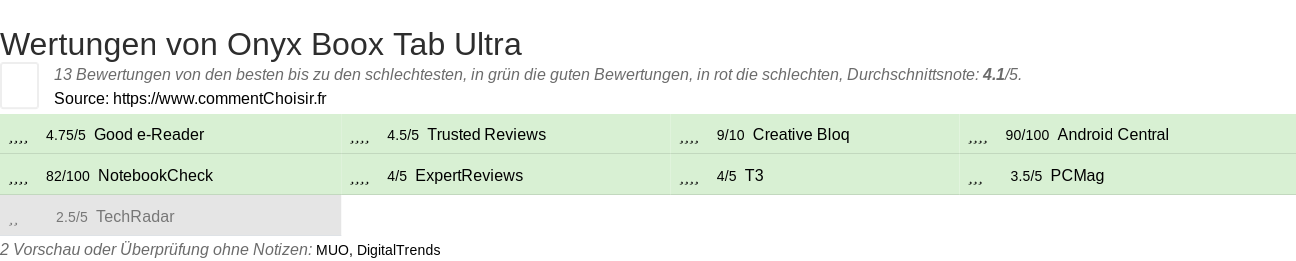 Ratings Onyx Boox Tab Ultra