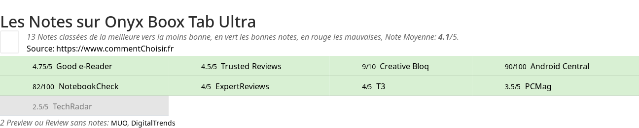 Ratings Onyx Boox Tab Ultra