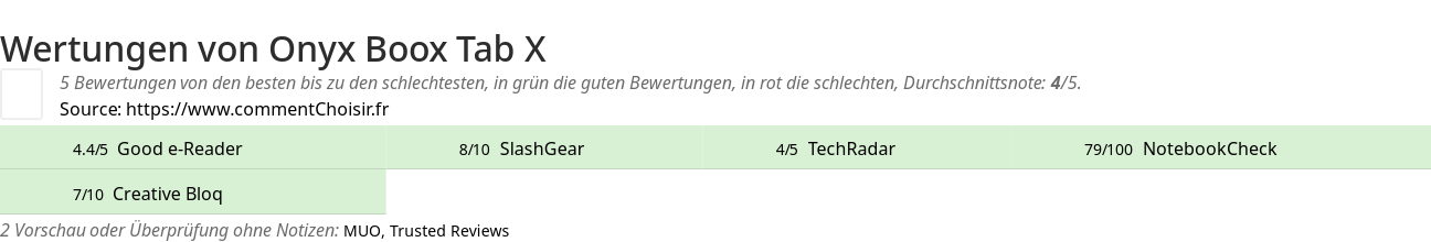 Ratings Onyx Boox Tab X
