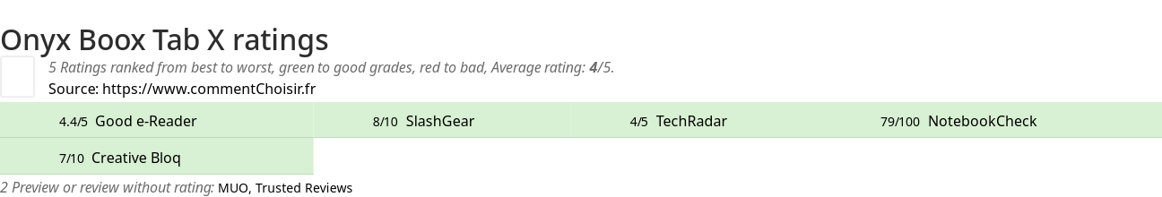 Ratings Onyx Boox Tab X