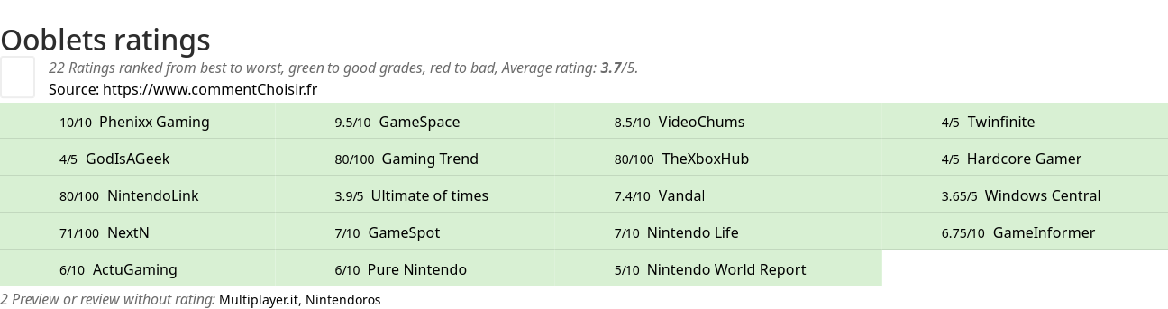 Ratings Ooblets