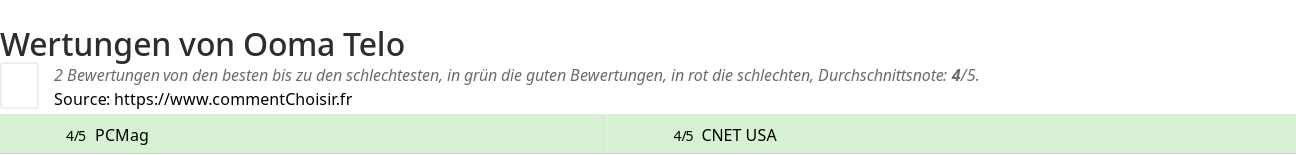 Ratings Ooma Telo