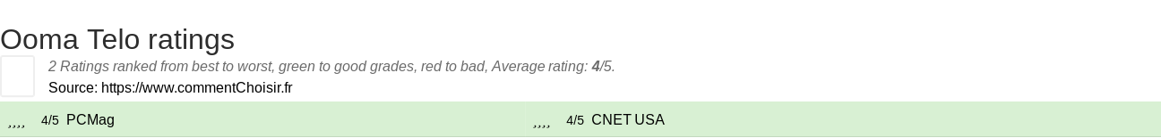 Ratings Ooma Telo