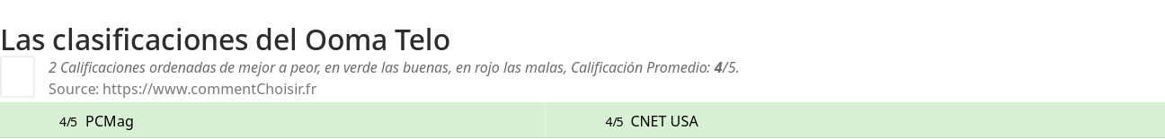 Ratings Ooma Telo