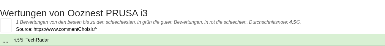 Ratings Ooznest PRUSA i3