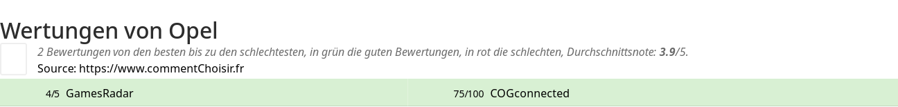 Ratings Opel