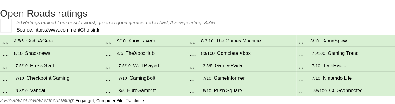 Ratings Open Roads