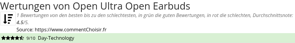 Ratings Open Ultra Open Earbuds