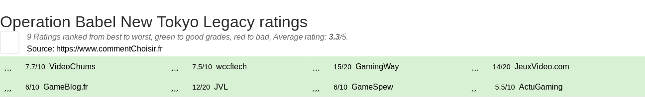 Ratings Operation Babel New Tokyo Legacy