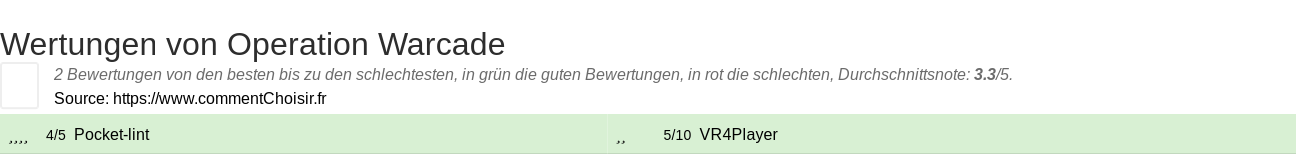 Ratings Operation Warcade