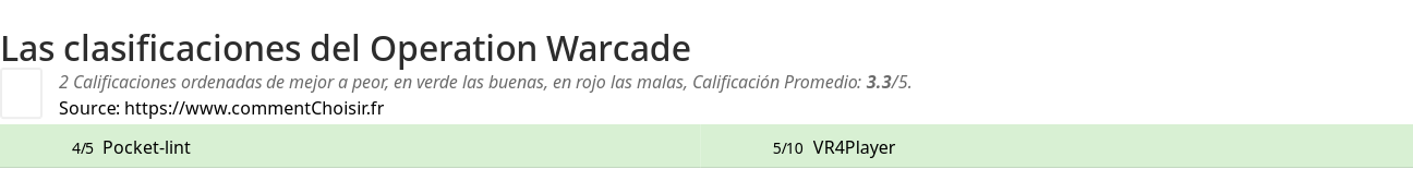 Ratings Operation Warcade