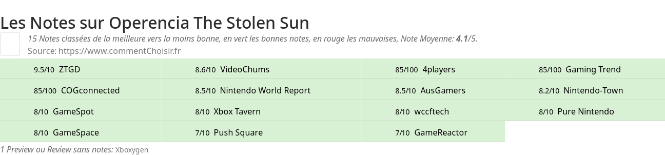 Ratings Operencia The Stolen Sun