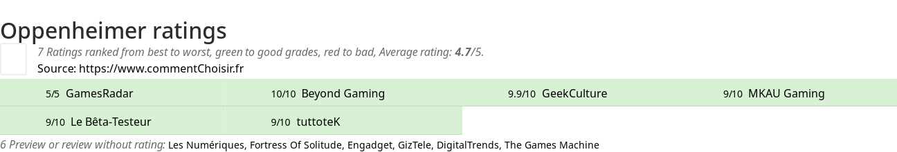 Ratings Oppenheimer