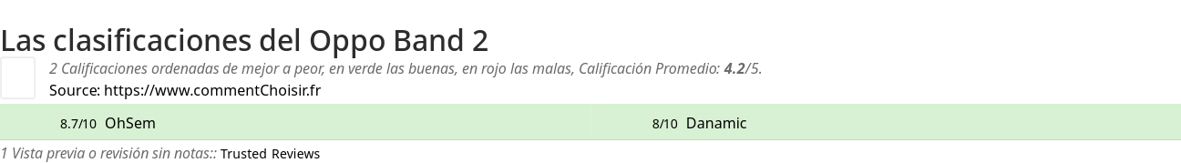 Ratings Oppo Band 2