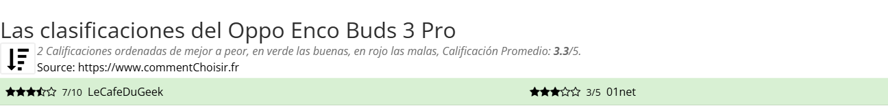 Ratings Oppo Enco Buds 3 Pro