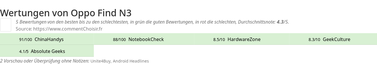 Ratings Oppo Find N3