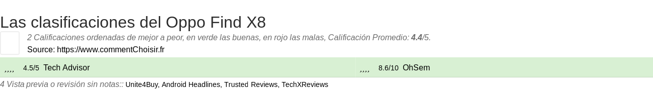 Ratings Oppo Find X8