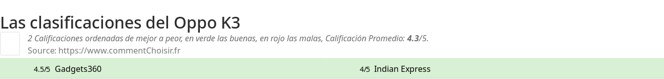 Ratings Oppo K3