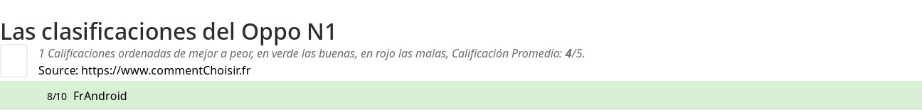 Ratings Oppo N1