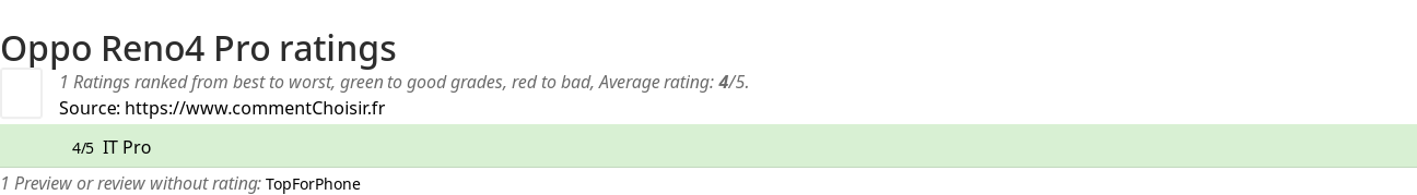 Ratings Oppo Reno4 Pro