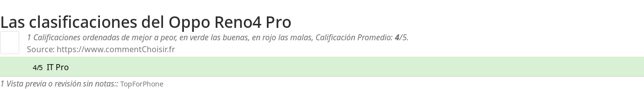 Ratings Oppo Reno4 Pro