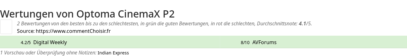 Ratings Optoma CinemaX P2