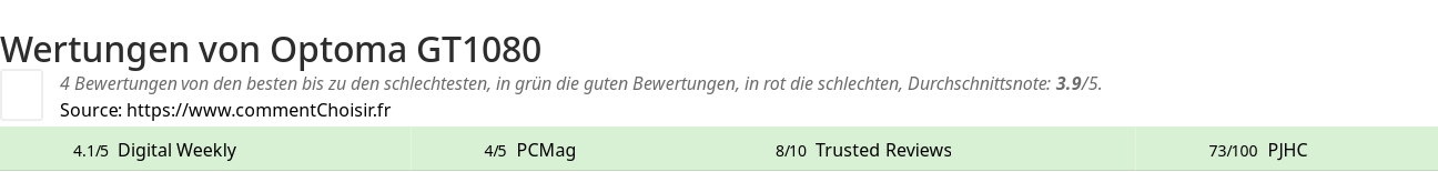 Ratings Optoma GT1080