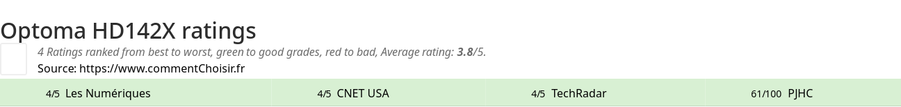 Ratings Optoma HD142X