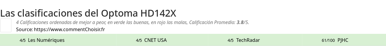 Ratings Optoma HD142X