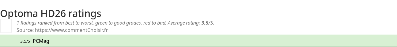 Ratings Optoma HD26