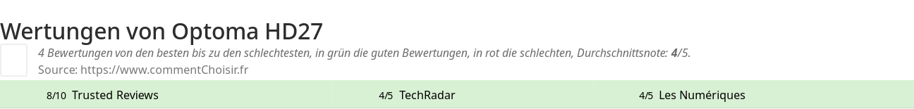 Ratings Optoma HD27