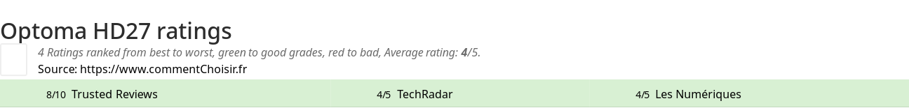 Ratings Optoma HD27