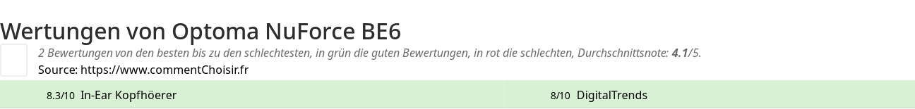 Ratings Optoma NuForce BE6