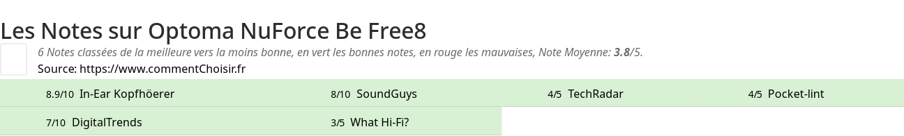 Ratings Optoma NuForce Be Free8