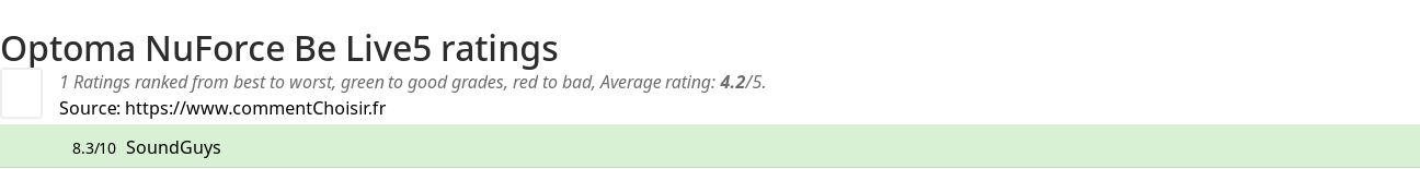 Ratings Optoma NuForce Be Live5