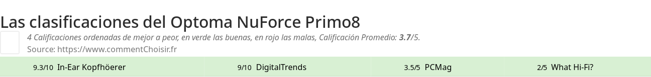 Ratings Optoma NuForce Primo8