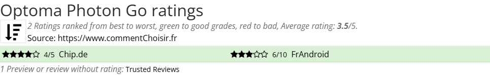 Ratings Optoma Photon Go