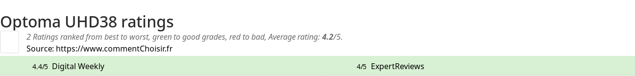 Ratings Optoma UHD38