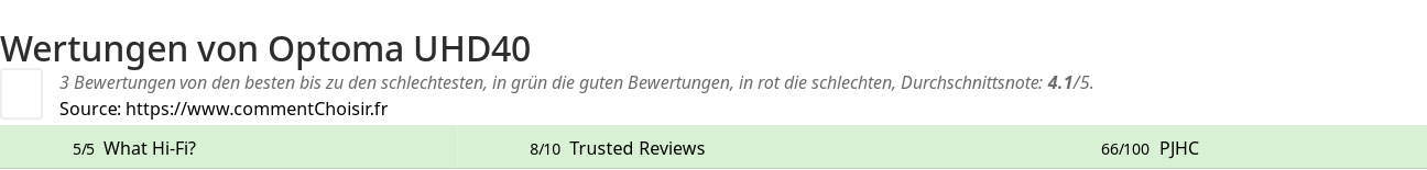 Ratings Optoma UHD40