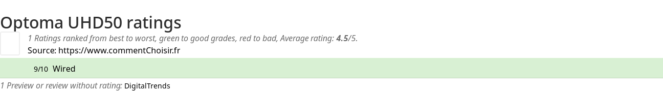 Ratings Optoma UHD50