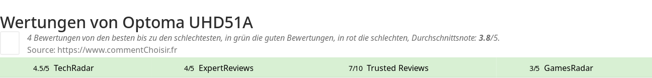 Ratings Optoma UHD51A