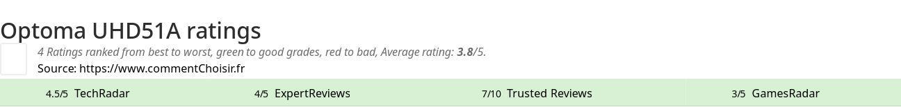 Ratings Optoma UHD51A