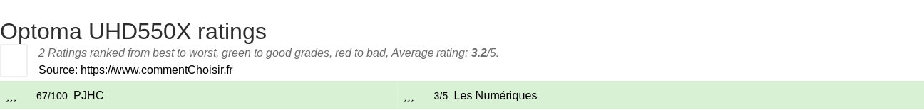 Ratings Optoma UHD550X