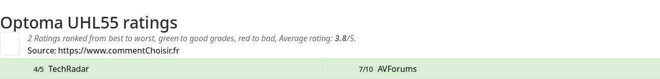 Ratings Optoma UHL55