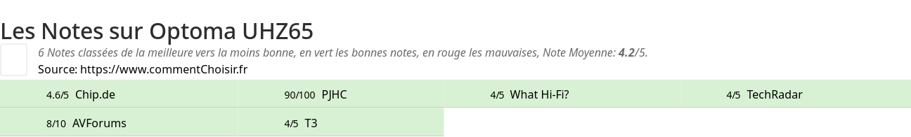 Ratings Optoma UHZ65