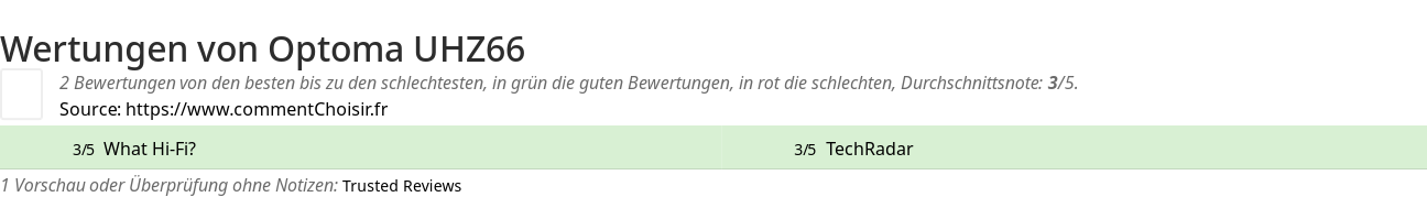 Ratings Optoma UHZ66