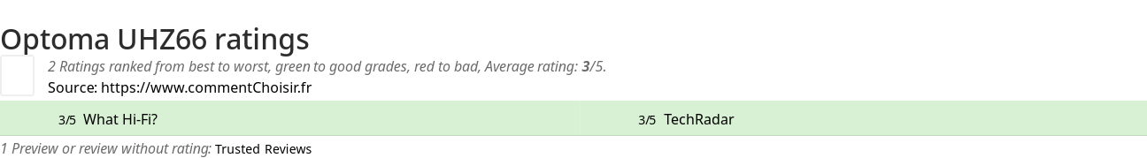 Ratings Optoma UHZ66