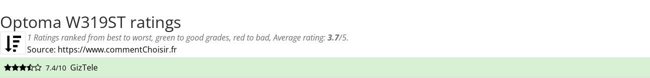 Ratings Optoma W319ST